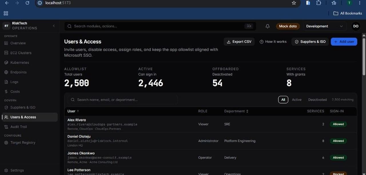 RiskTech Control users access, product design by Talodabioluwa Paul